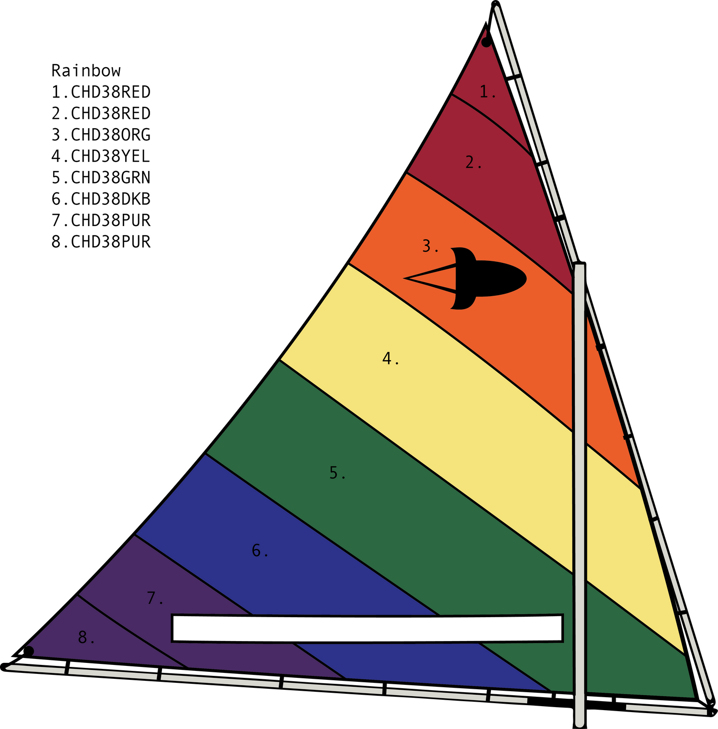Mainsail | Rocket